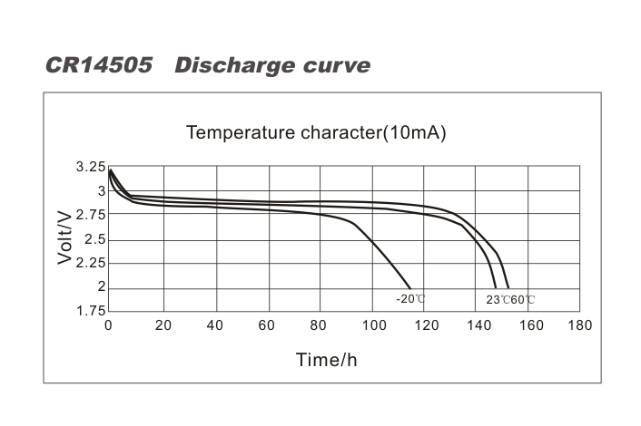 CR14505