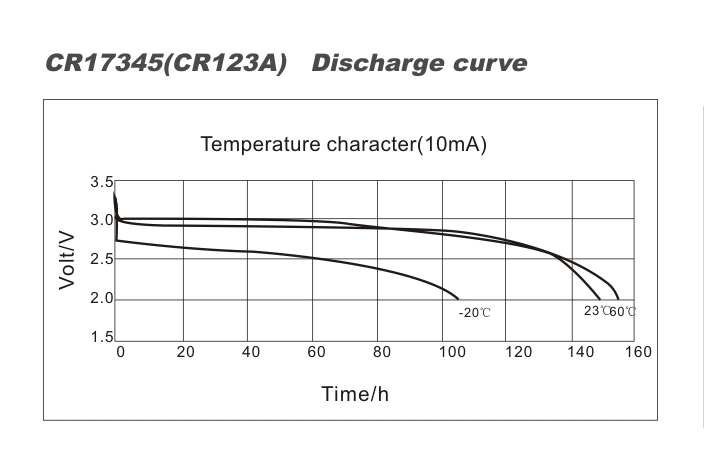 CR17345(CR123A)