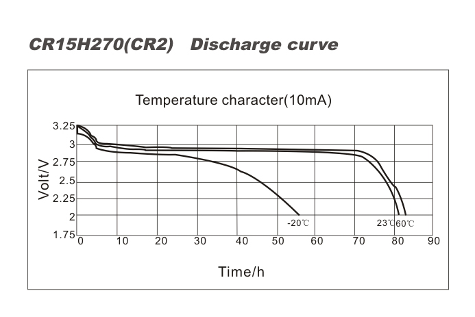 CR15H270(CR2)