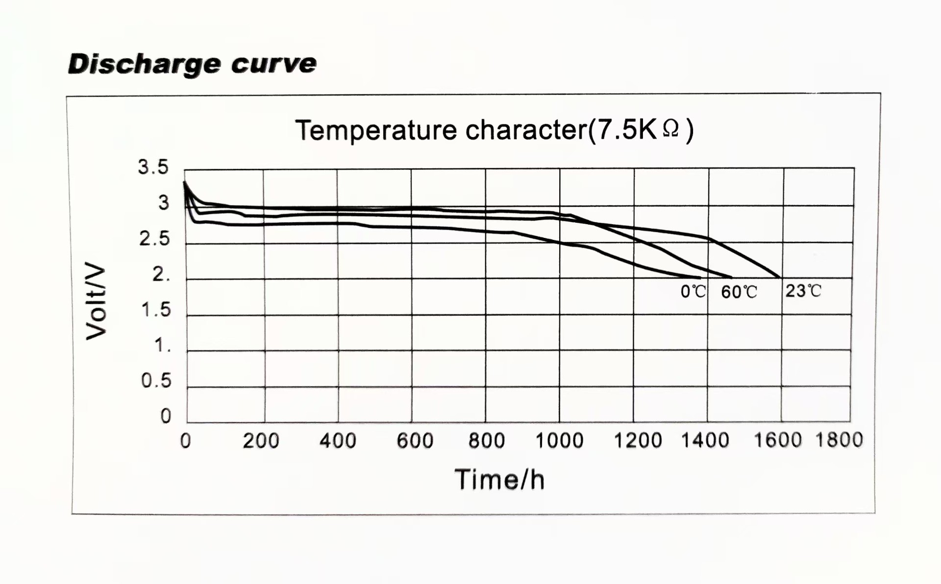 CR3032